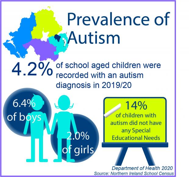 latest autism research uk
